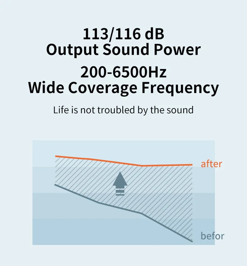 HeaSouls ITC Mini Invisible Hearing Aids (App Controlled)