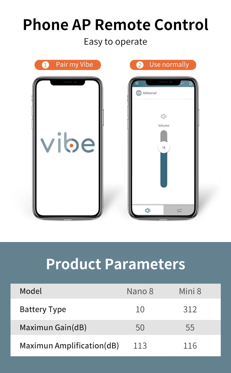 HeaSouls ITC Mini Invisible Hearing Aids (App Controlled)